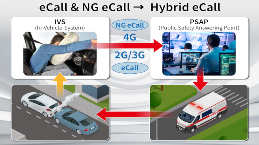 Certyfikacja dla testów eCall w sieciach 2G, 3G i 4G | autoEXPERT